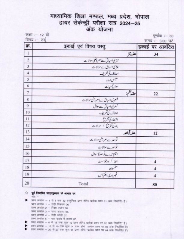 speech on education in urdu pdf